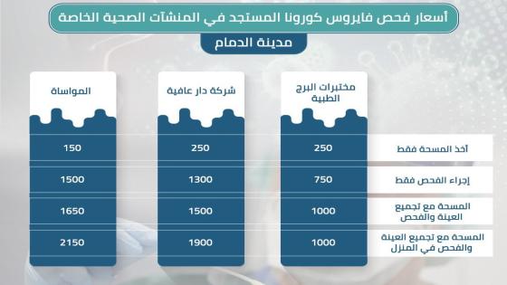 أسعار فحص كورونا في الدمام