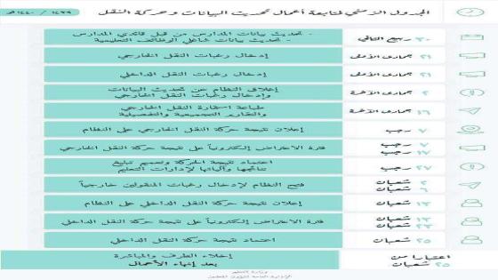 إعلان حركة النقل الخارجي 1445 عبر نظام نور 2024