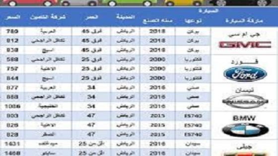 السيارات في السعودية و اسعار التأمين عليها