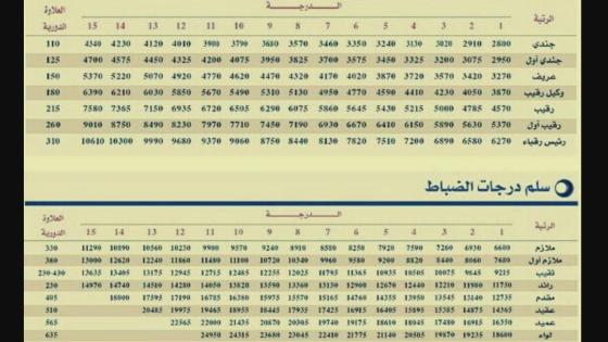 تعديل سلم رواتب العسكر في السعودية 1443