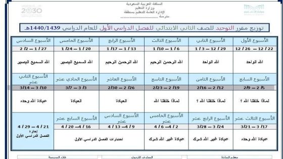 توزيع منهج لغتي ثاني ابتدائي الفصل الدراسي الثاني 1443