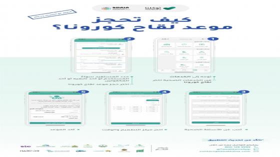 خطوات حجز موعد لقاح كورونا جامعة الملك