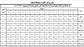 سلم الرواتب الأفراد الجديد 1443 في السعودية