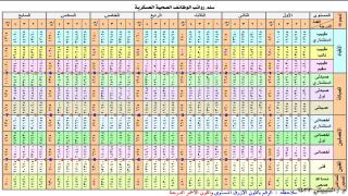 سلم رواتب الضباط الصحيين 2022 مع البدلات والعلاوات