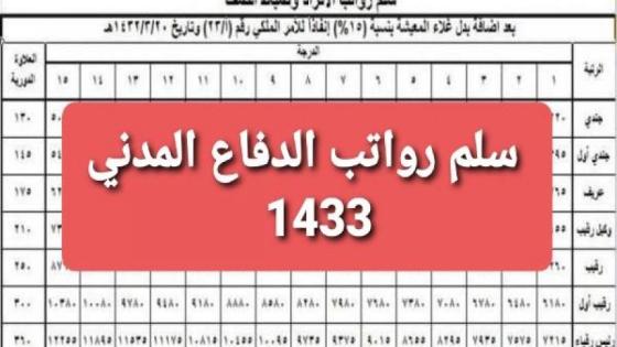 كم راتب جندي الدفاع المدني مع البدلات