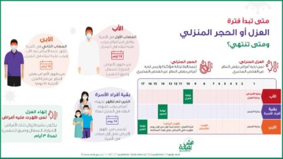 كم مدة الحجر للمصاب 2022 في السعودية