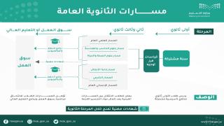 مستويات السلوك والحضور في نظام المسارات