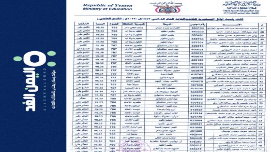 اسماء أوائل الثانوية العامة في اليمن 2021 – 2022 نتائج الثانوية في اليمن لدى الحوثيين